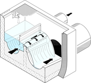 0184 Tragflügel-Messwehr UFT-<em>FluidWing</em> - 